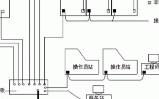 <b class='flag-5'>DCS</b><b class='flag-5'>系统</b><b class='flag-5'>接地</b>的基于要求、原则及方法介绍