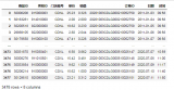 <b class='flag-5'>Python</b>工具<b class='flag-5'>pandas</b>篩選<b class='flag-5'>數(shù)據(jù)</b>的15個常用技巧