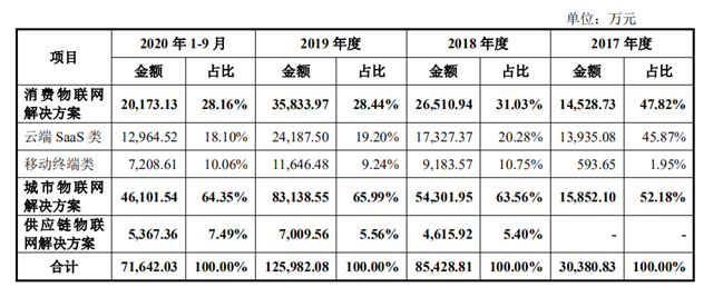 旷视科技