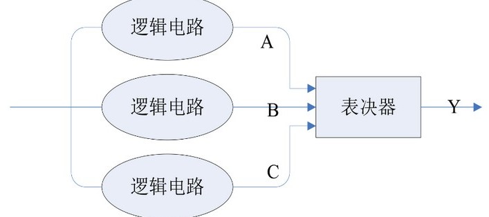 航天器