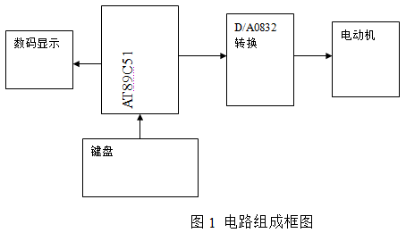 直流电机的PWM控制电路设计方案