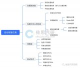 面對(duì)進(jìn)入自動(dòng)駕駛仿真的IT巨頭，PTV VISSIM還有優(yōu)勢(shì)嗎？