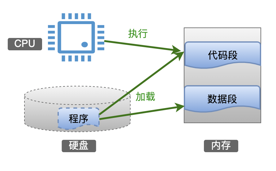 C语言