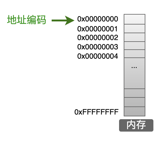 C语言