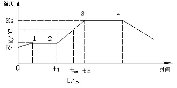 基于PROFIBUS-DP總線和PLC實現(xiàn)染色機溫度控制系統(tǒng)的設計