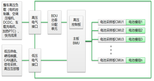 核心器件