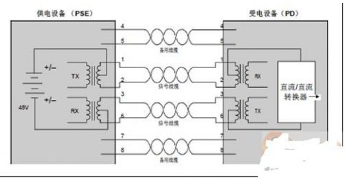 使以太网供电技术更智能的方式进行连接