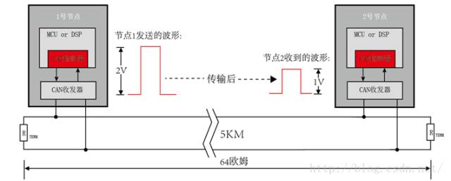 标识符