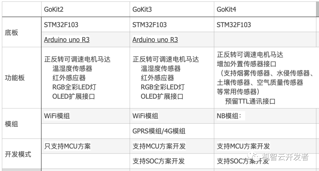 STM32