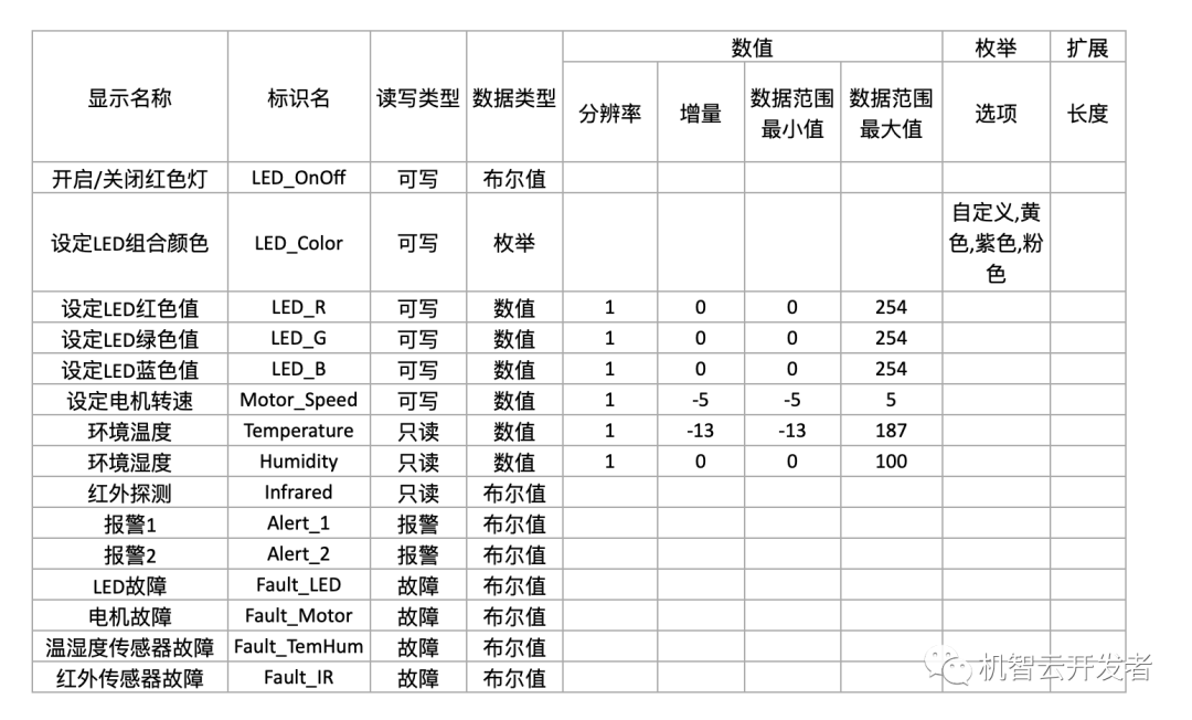 STM32