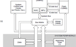 <b class='flag-5'>微控制器</b><b class='flag-5'>Stellaris</b> <b class='flag-5'>LM3S</b>2616的主要<b class='flag-5'>特性</b>及应用解决<b class='flag-5'>方案</b>