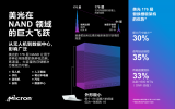 內存市場也迎來了自己的一波漲價,預示著存儲器市場...
