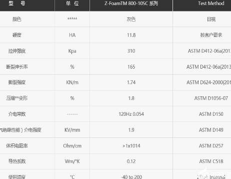 关于硅胶泡棉的性能及应用介绍