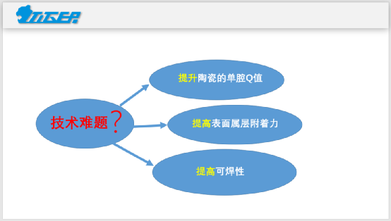 滤波器