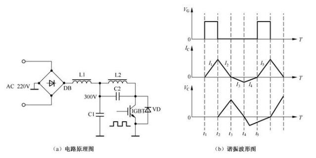 IGBT