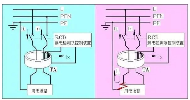 如何用CAD绘制漂亮电气图