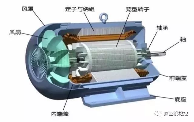 三相感应电动机