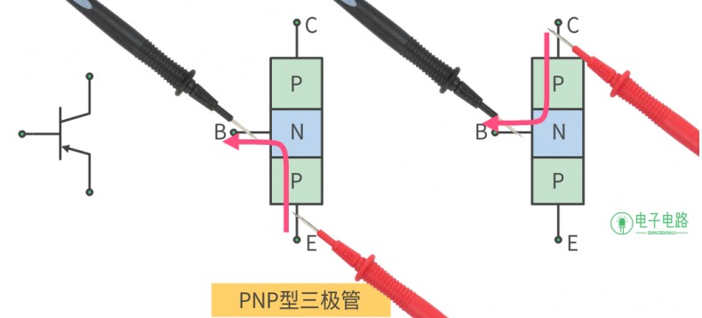 如何用指针式万用表测量NPN 型三极管？