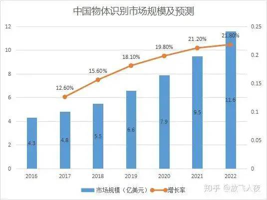 特征提取