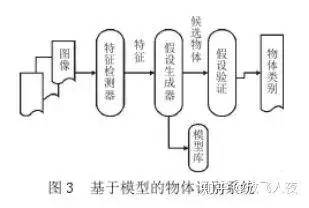 特征提取