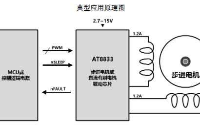 雙通道<b class='flag-5'>H</b><b class='flag-5'>橋</b><b class='flag-5'>電機(jī)</b><b class='flag-5'>驅(qū)動(dòng)</b>芯片AT<b class='flag-5'>8833</b>規(guī)格說(shuō)明書(shū)