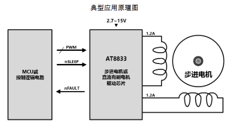 双通道H桥电机驱动芯片AT8833规格说明书