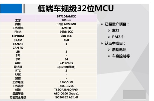 国内车规级MCU厂商及其产品汇总