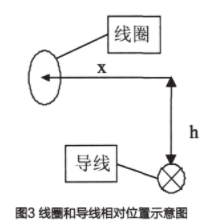 线圈