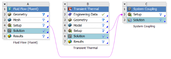 ANSYS Workbench