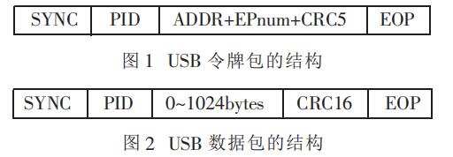 USB<b class='flag-5'>数据传输</b>中<b class='flag-5'>CRC</b>校验码的并行<b class='flag-5'>算法</b>实现
