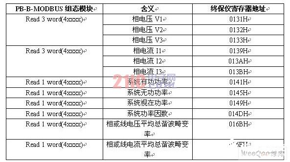 通信系统