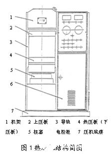 基于UN223模塊和CPU224CN實(shí)現(xiàn)實(shí)驗(yàn)熱壓機(jī)控制系統(tǒng)的設(shè)計(jì)