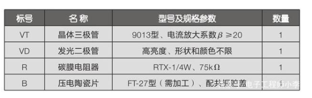 创意电子小制作之保险丝熔断报警器