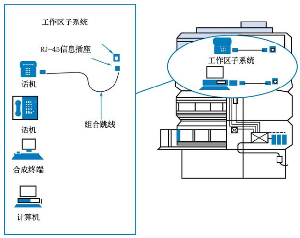 实例分析,综合布线系统控制图的识读方法