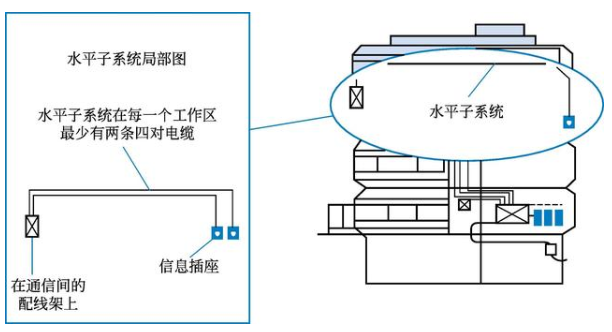 实例分析,综合布线系统控制图的识读方法