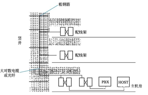 实例分析,综合布线系统控制图的识读方法