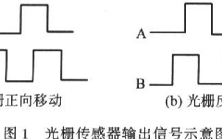 基于CPLD芯片EPM7128S实现四倍频电路的设计方案