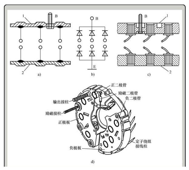 如何判斷交流發(fā)電機(jī)整流二極管的極性