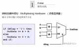 如何使用<b class='flag-5'>Verilog</b> HDL<b class='flag-5'>描述</b>可綜合電路？