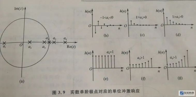 滤波器