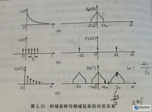 滤波器