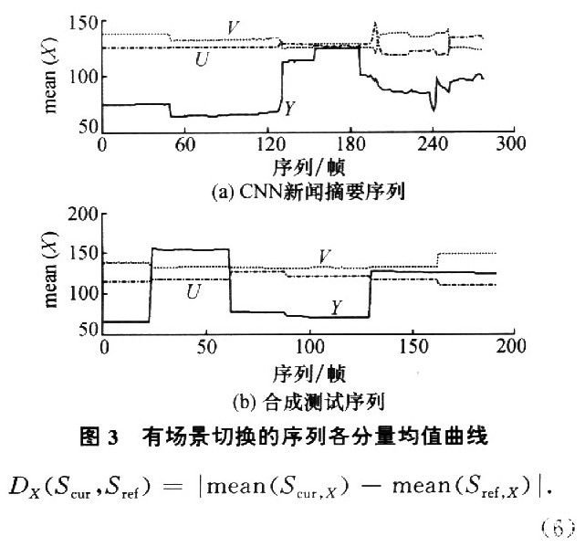 编码器