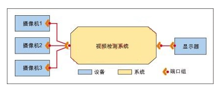 基于架构分析与设计语言满足嵌入式软件系统的设计要求