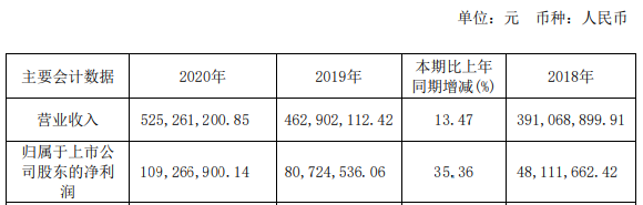 驱动芯片