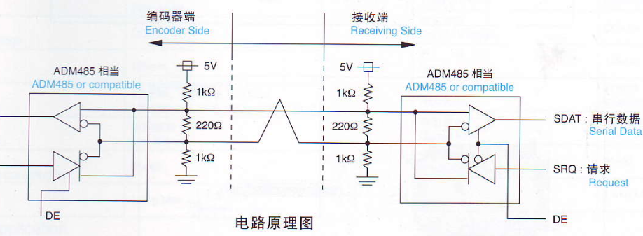 多摩川编码器及串行信号接收芯片相关资料