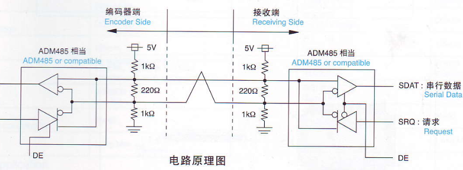 多摩川編碼器及串行信號(hào)接收芯片相關(guān)資料