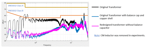 如何通过变压器的设计来降低传导EMI
