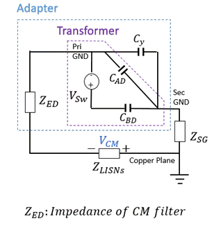 如何通过变压器的设计来降低传导EMI