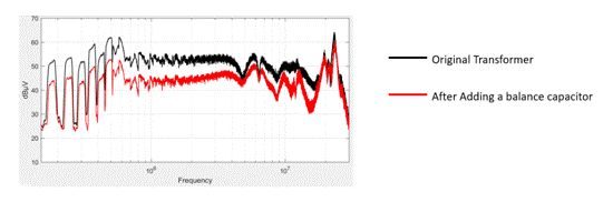 如何通过变压器的设计来降低传导EMI