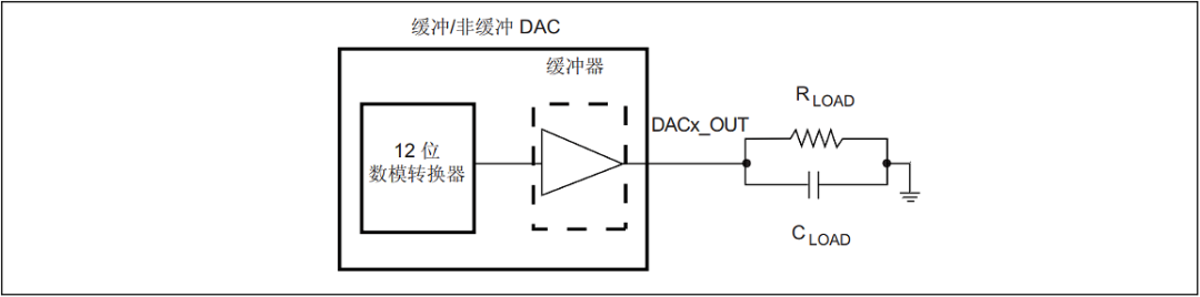 dac